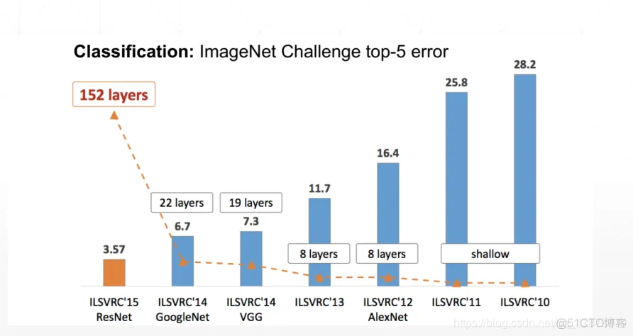 TensorFlow基于卷积神经网络猫狗图像分类缺点 tensorflow2卷积神经网络_卷积核_15